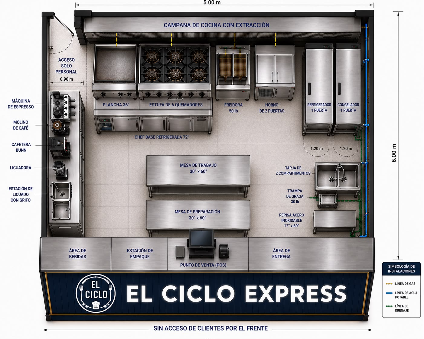 Distribución y equipamiento de El Ciclo Express